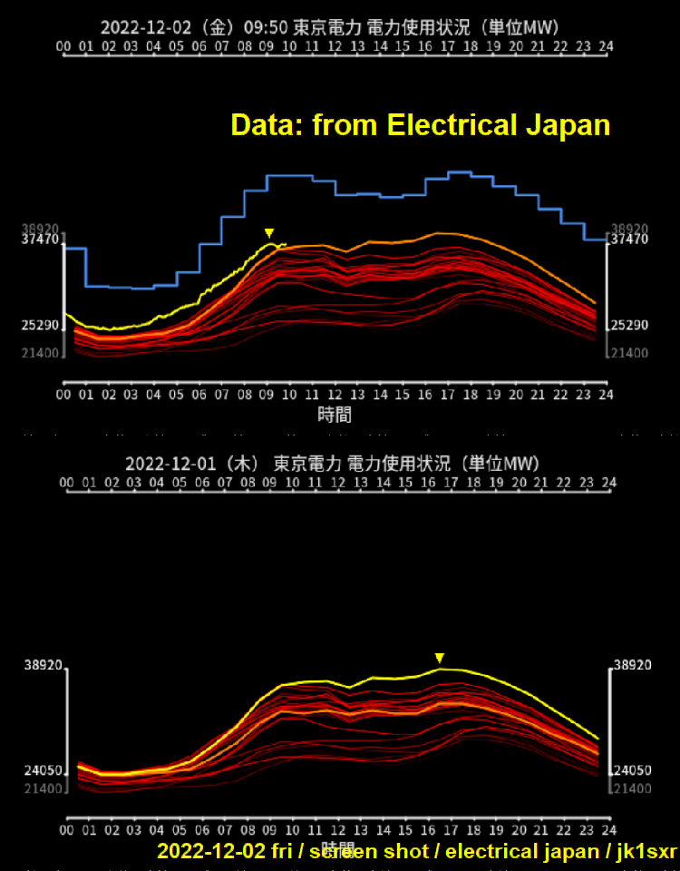 Touden kW graph